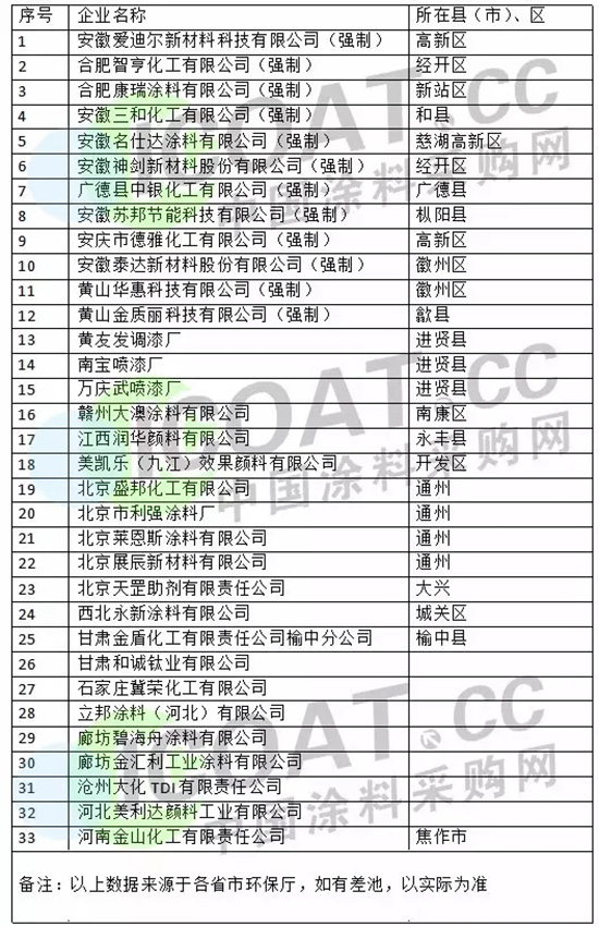 1346I(y)돊(qing)坍a(chn)c(din)33Ϳϰ