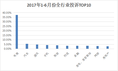 2017ϰͶVY(ji)Ϳ̡ۺ̓؞(zi)^(q)