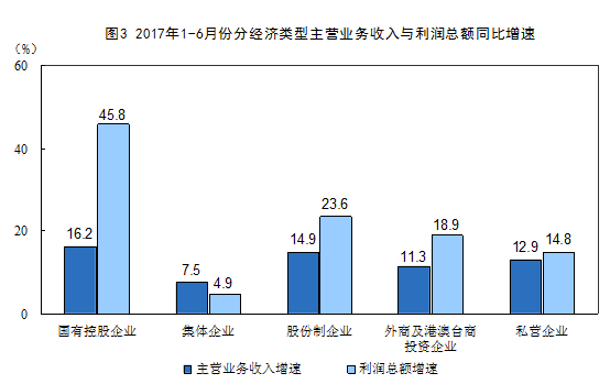 2017ϰȫҎ(gu)ģϹI(y)I(y)~ͬL22%