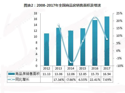 2018꽨Ϳϰl(f)չ ͿϮa(chn)Sеٝq