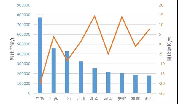 2018һ҇ͿϮa(chn)381.35f ͬ½3.8%